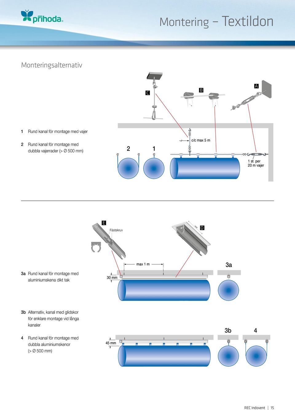 per 20 m vajer E Fästskruv D 3a Rund kanal för montage med aluminiumskena dikt tak 30 mm max 1 m 3a 3b