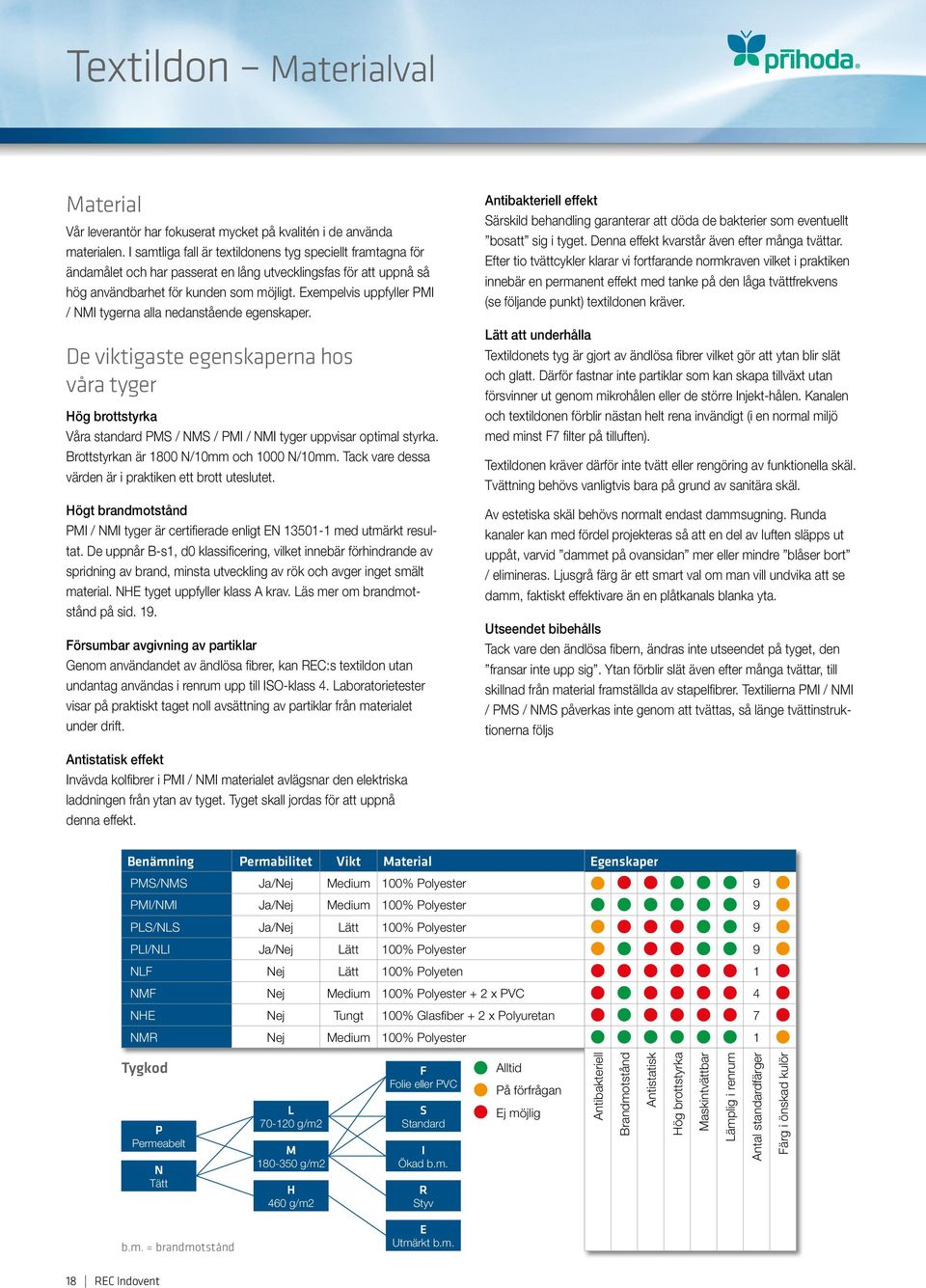 Exempelvis uppfyller PMI / NMI tygerna alla nedanstående egenskaper. De viktigaste egenskaperna hos våra tyger Hög brottstyrka Våra standard PMS / NMS / PMI / NMI tyger uppvisar optimal styrka.