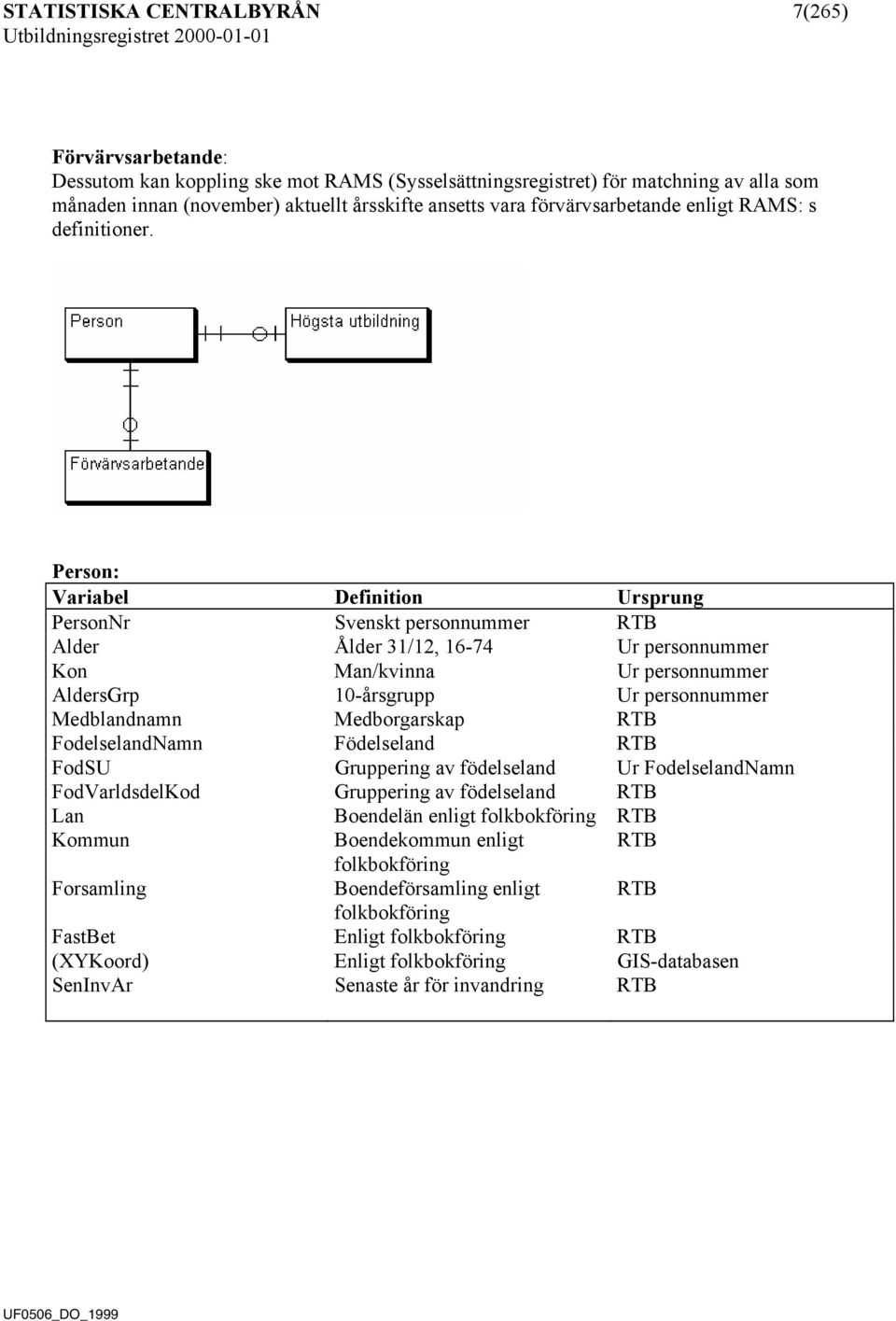 Person: Variabel Definition Ursprung PersonNr Svenskt personnummer RTB Alder Ålder 31/12, 16-74 Ur personnummer Kon Man/kvinna Ur personnummer AldersGrp 10-årsgrupp Ur personnummer Medblandnamn