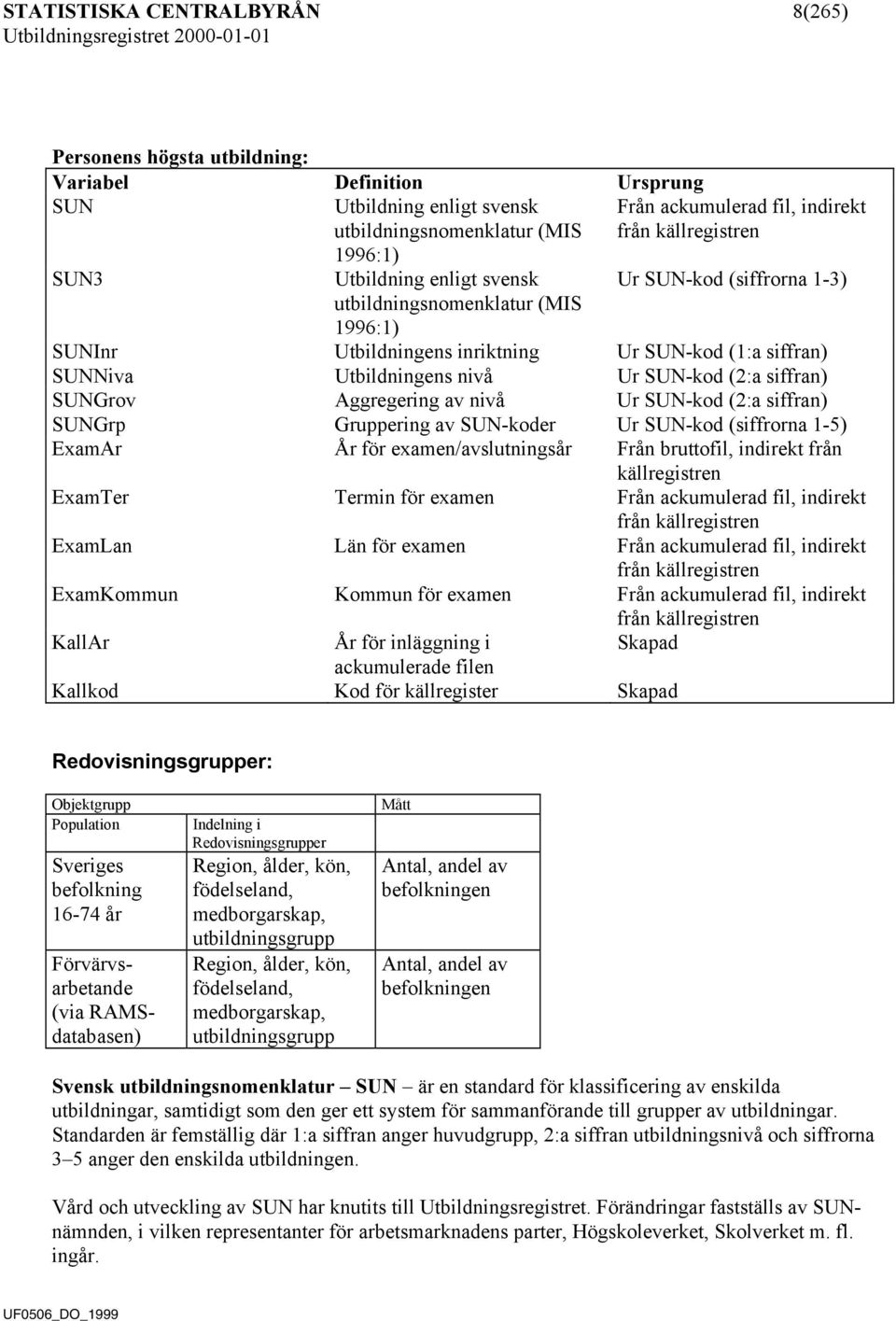 SUNNiva Utbildningens nivå Ur SUN-kod (2:a siffran) SUNGrov Aggregering av nivå Ur SUN-kod (2:a siffran) SUNGrp Gruppering av SUN-koder Ur SUN-kod (siffrorna 1-5) ExamAr År för examen/avslutningsår