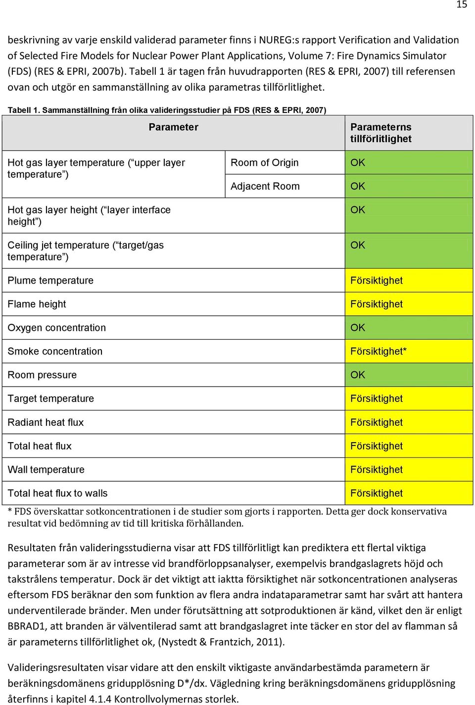 är tagen från huvudrapporten (RES & EPRI, 2007) till referensen ovan och utgör en sammanställning av olika parametras tillförlitlighet. Tabell 1.