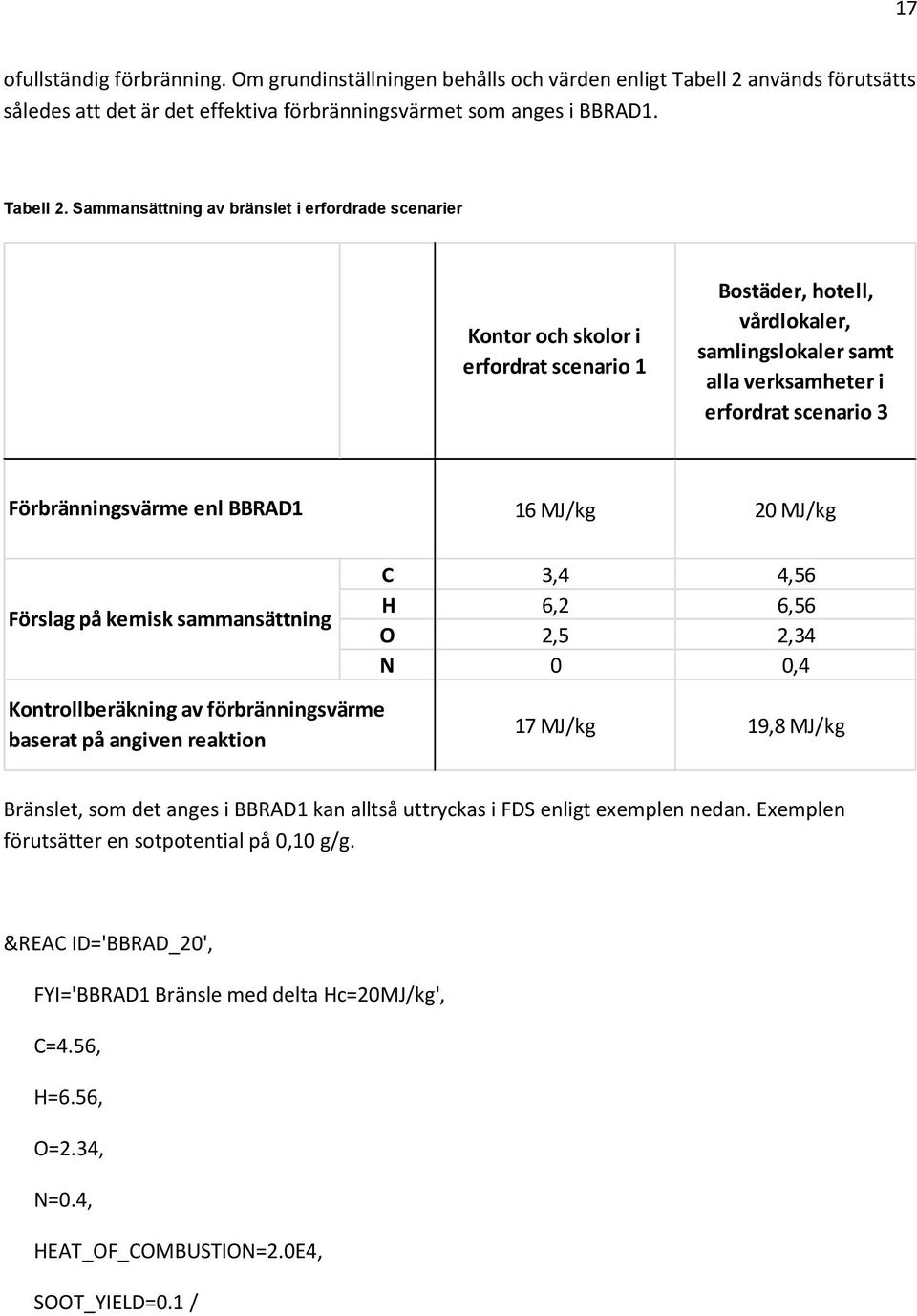 Sammansättning av bränslet i erfordrade scenarier Kontor och skolor i erfordrat scenario 1 Bostäder, hotell, vårdlokaler, samlingslokaler samt alla verksamheter i erfordrat scenario 3