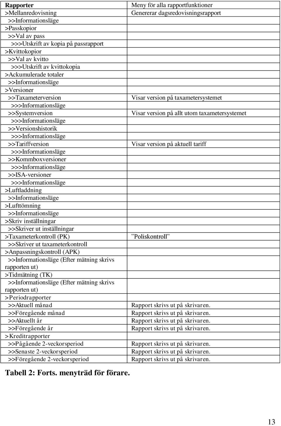 >>>Informationsläge >>ISA-versioner >>>Informationsläge >Luftladdning >>Informationsläge >Lufttömning >>Informationsläge >Skriv inställningar >>Skriver ut inställningar >Taxameterkontroll (PK)