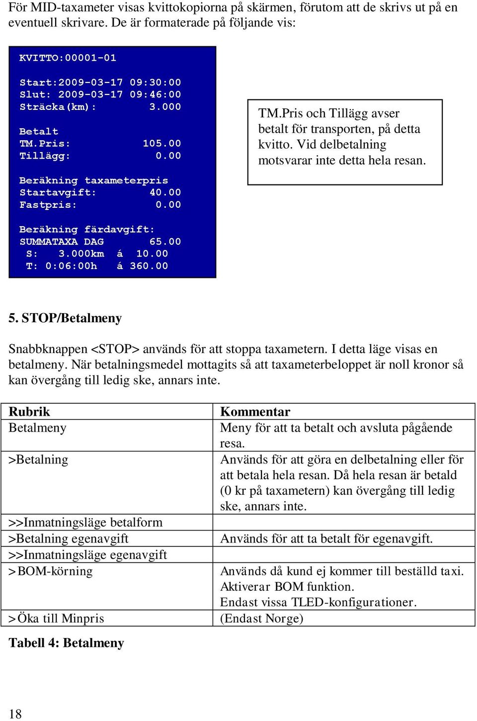 00 Fastpris: 0.00 TM.Pris och Tillägg avser betalt för transporten, på detta kvitto. Vid delbetalning motsvarar inte detta hela resan. Beräkning färdavgift: SUMMATAXA DAG 65.00 S: 3.000km á 10.