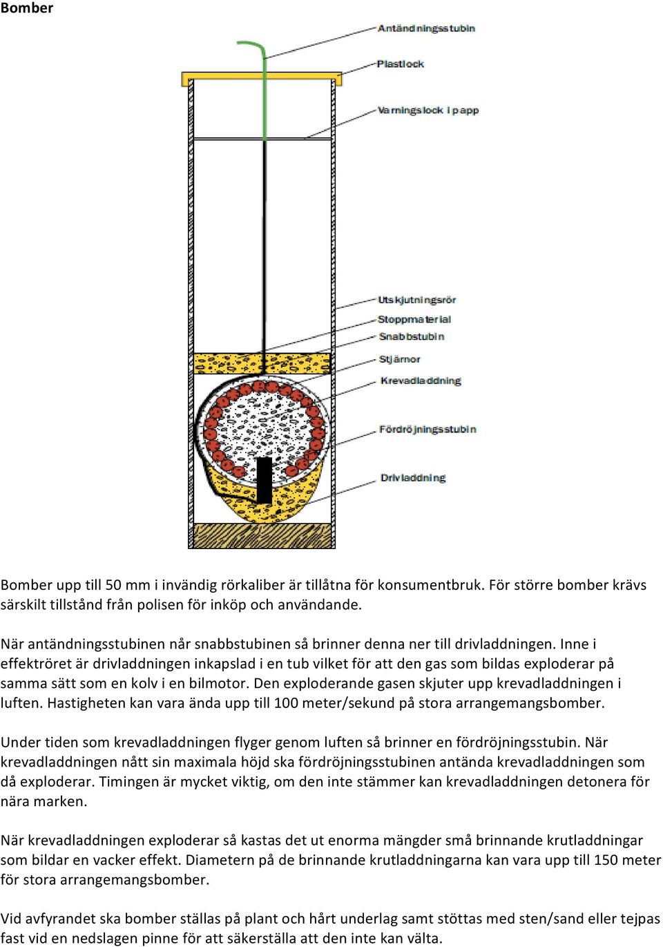 Inne i effektröret är drivladdningen inkapslad i en tub vilket för att den gas som bildas exploderar på samma sätt som en kolv i en bilmotor.