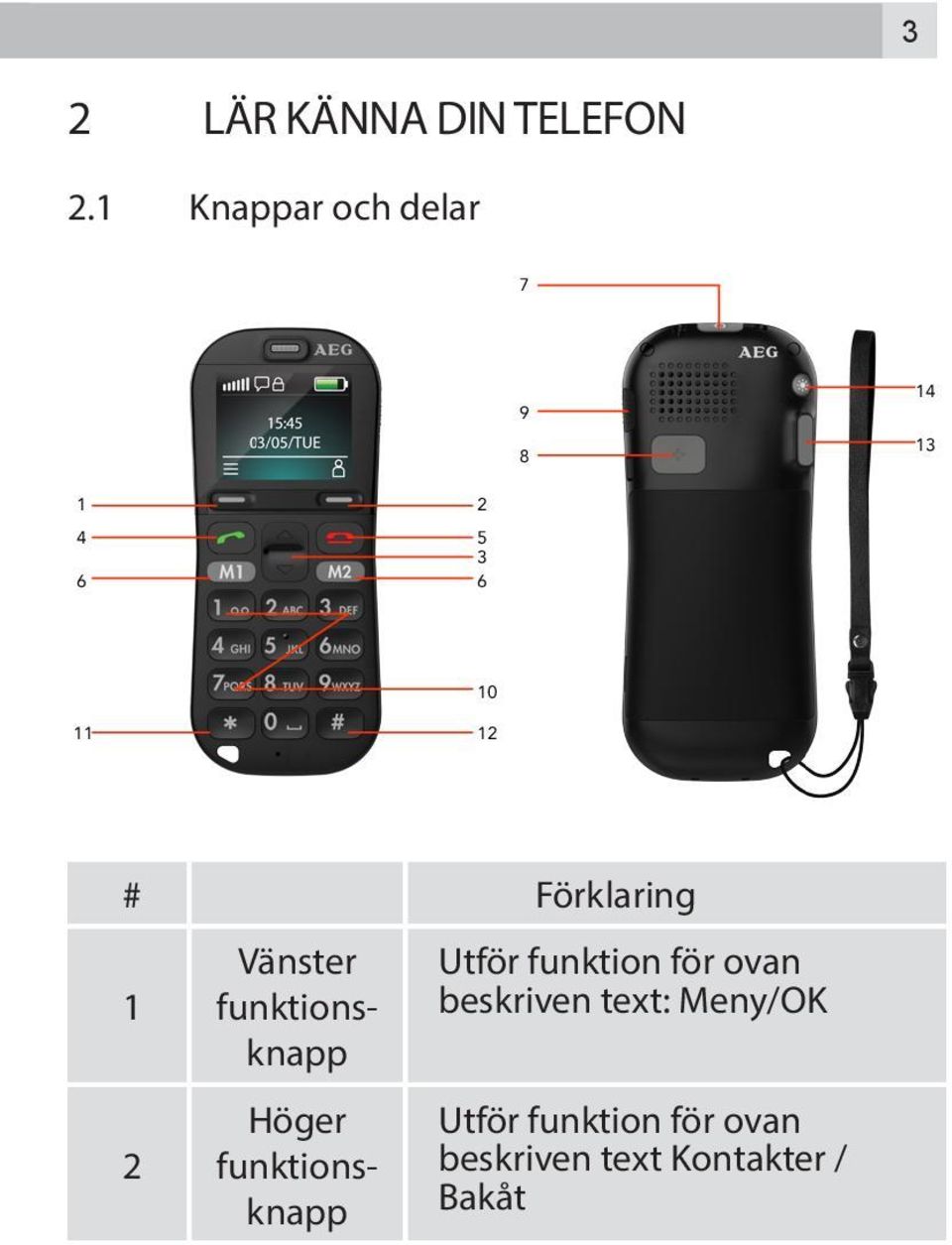 Förklaring 1 2 Vänster funktionsknapp Höger funktionsknapp