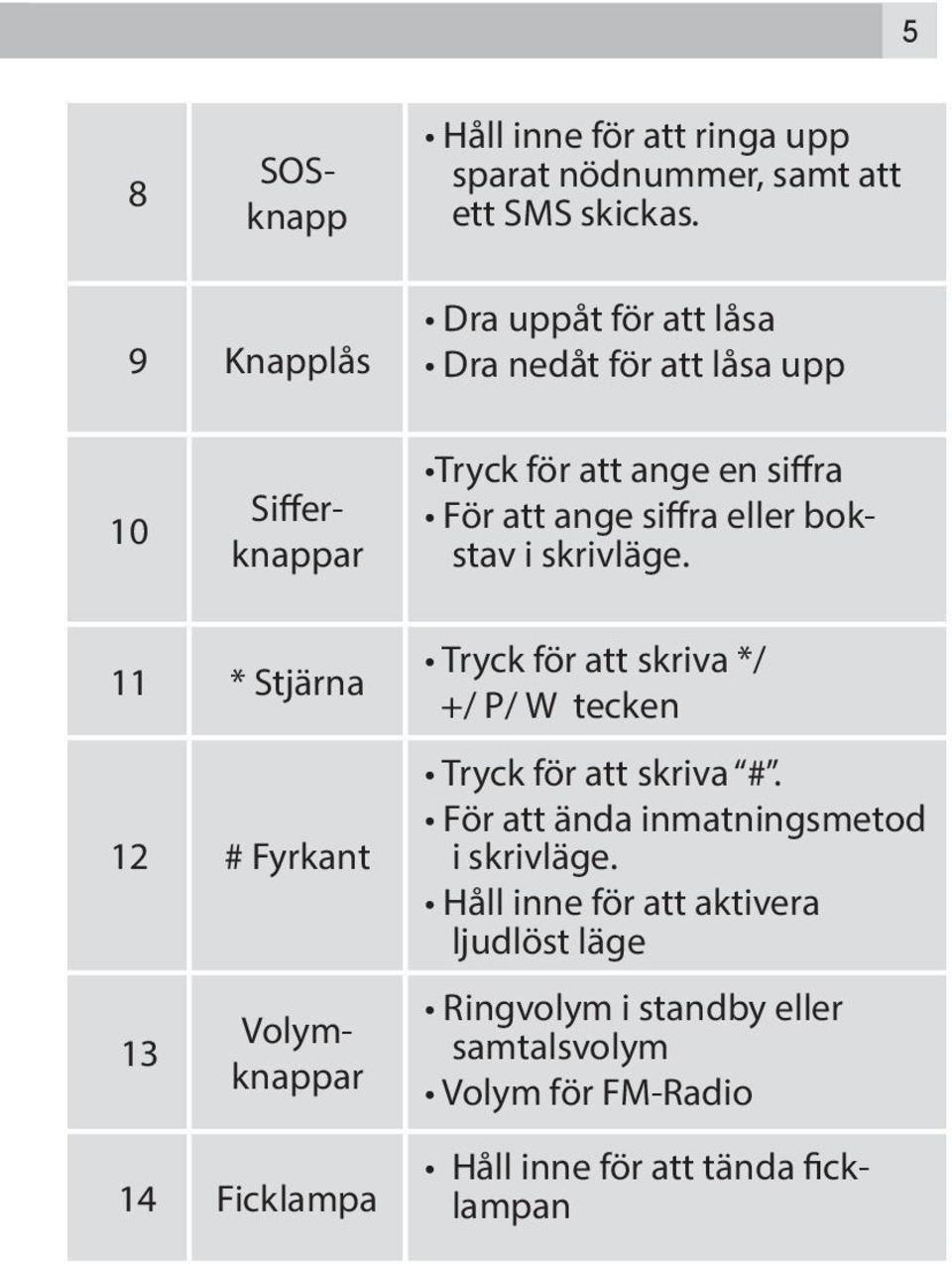 siffra eller bokstav i skrivläge.