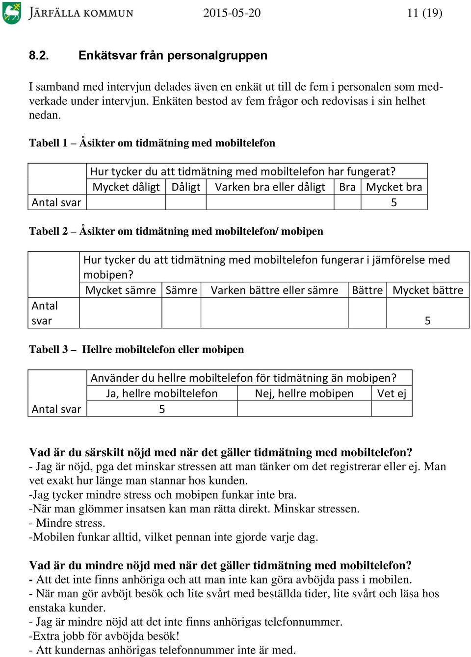 Mycket dåligt Dåligt Varken bra eller dåligt Bra Mycket bra Antal svar 5 Tabell 2 Åsikter om tidmätning med mobiltelefon/ mobipen Hur tycker du att tidmätning med mobiltelefon fungerar i jämförelse