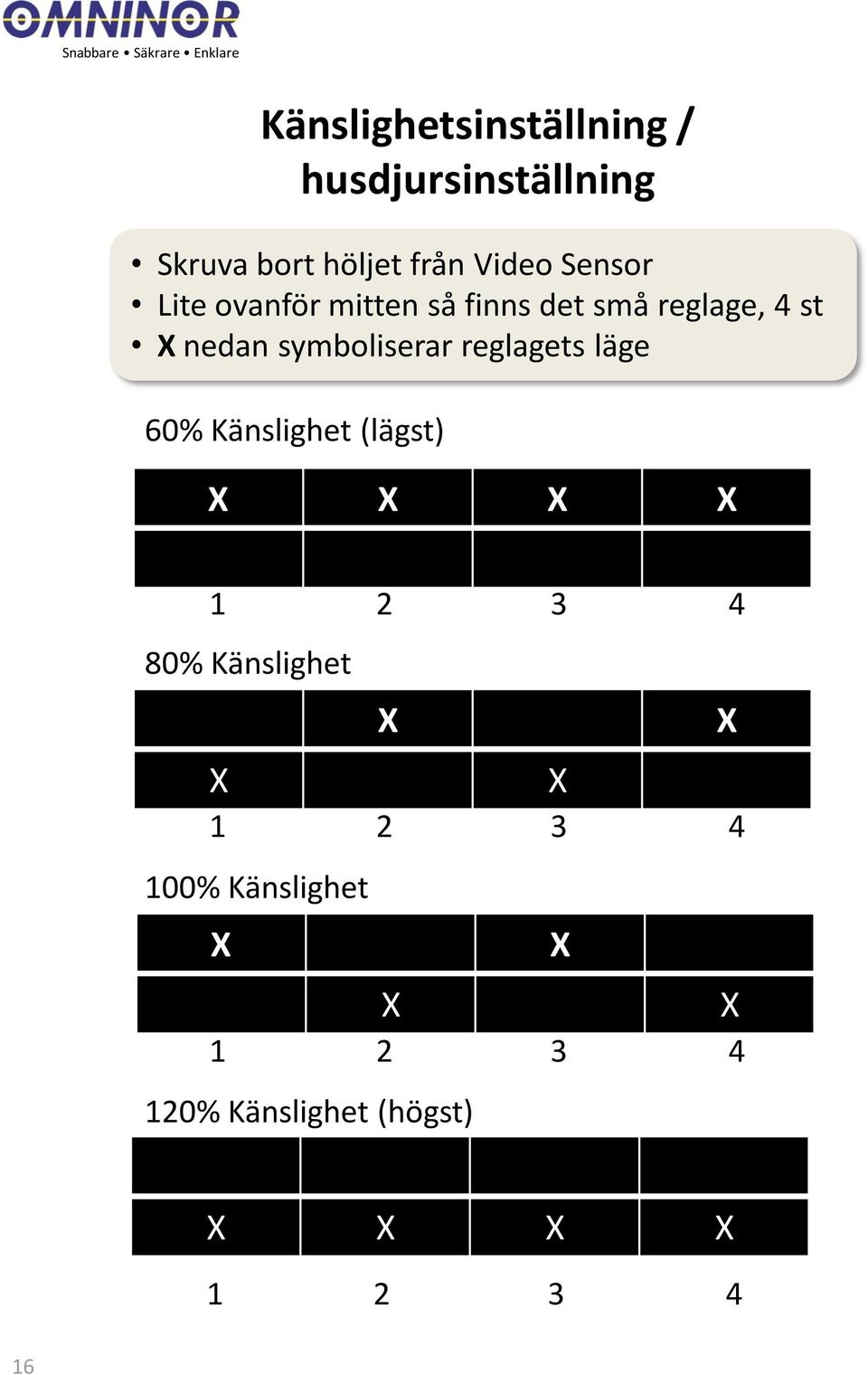 reglagets läge 60% Känslighet (lägst) X X X X 1 2 3 4 80% Känslighet X X X X 1