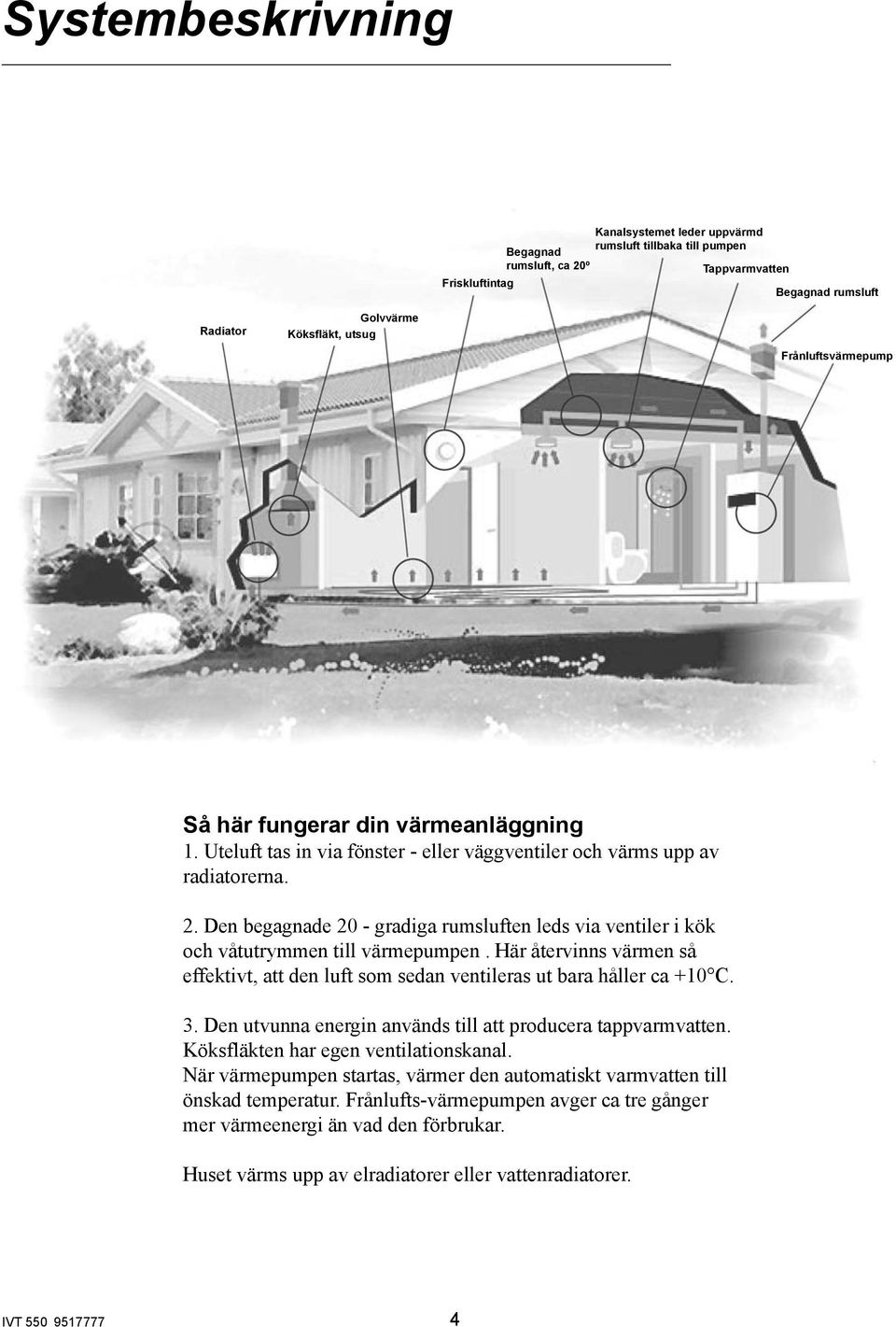 Den begagnade 20 - gradiga rumsluften leds via ventiler i kök och våtutrymmen till värmepumpen. Här återvinns värmen så effektivt, att den luft som sedan ventileras ut bara håller ca +10 C. 3.