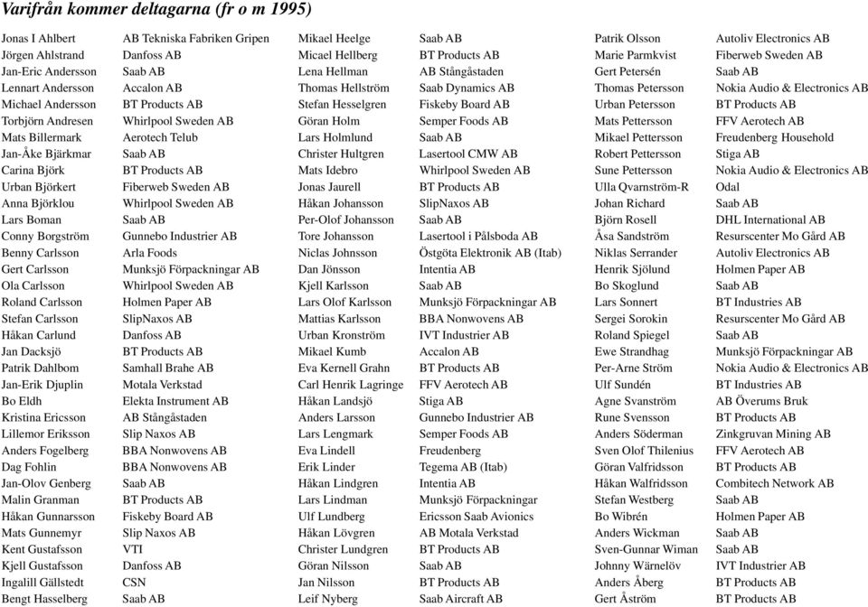 Ericsson Lillemor Eriksson Anders Fogelberg Dag Fohlin Jan-Olov Genberg Malin Granman Håkan Gunnarsson Mats Gunnemyr Kent Gustafsson Kjell Gustafsson Ingalill Gällstedt Bengt Hasselberg AB Tekniska
