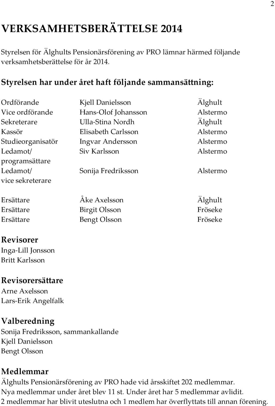 Alstermo Studieorganisatör Ingvar Andersson Alstermo Ledamot/ Siv Karlsson Alstermo programsättare Ledamot/ Sonija Fredriksson Alstermo vice sekreterare Ersättare Åke Axelsson Älghult Ersättare