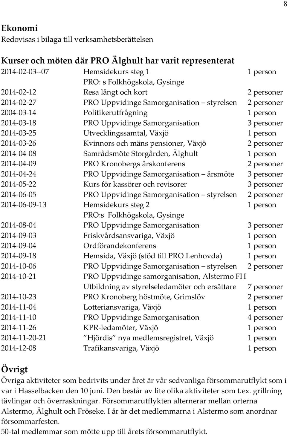 Utvecklingssamtal, Växjö 1 person 2014-03-26 Kvinnors och mäns pensioner, Växjö 2 personer 2014-04-08 Samrådsmöte Storgården, Älghult 1 person 2014-04-09 PRO Kronobergs årskonferens 2 personer