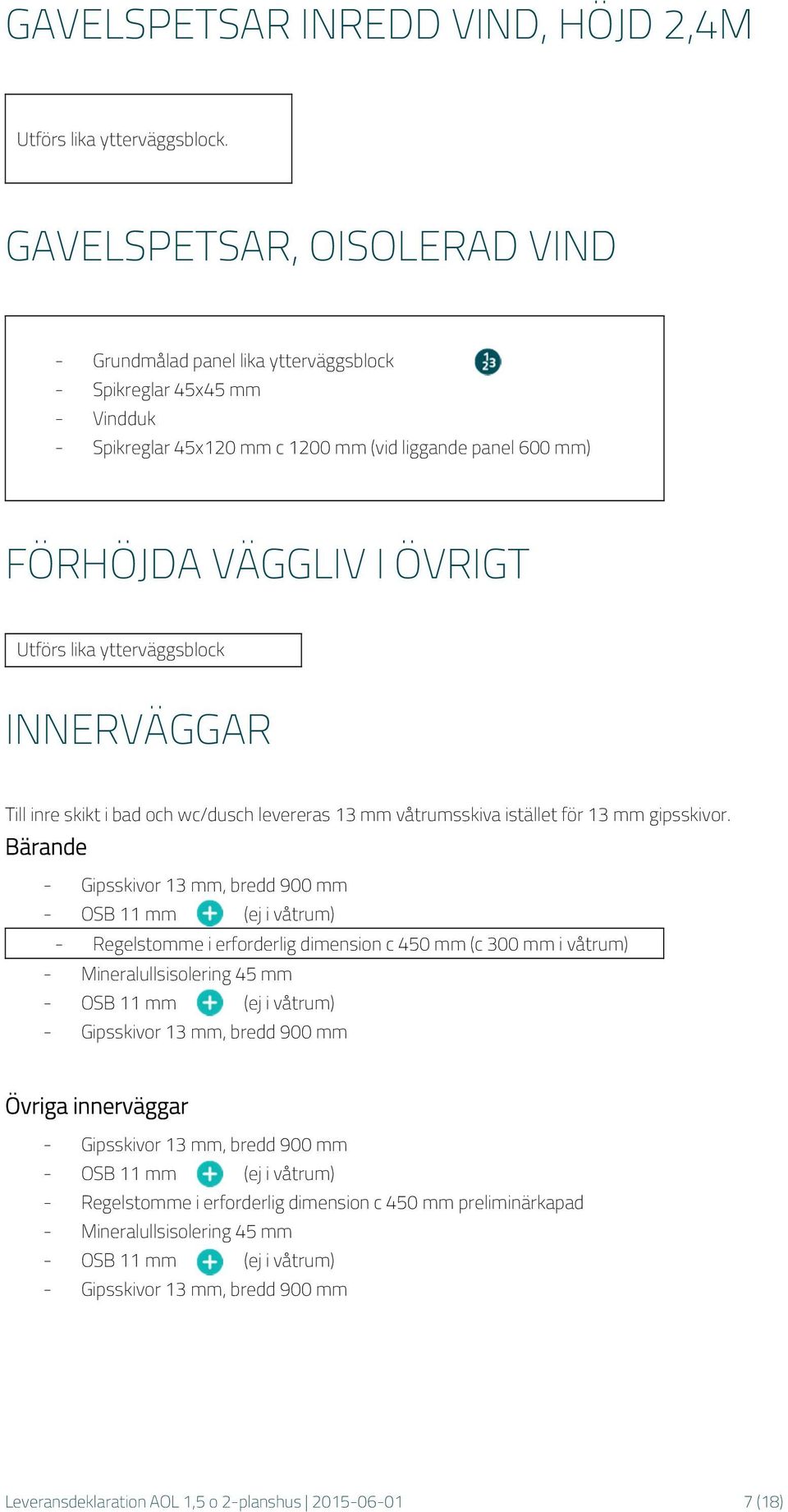 ytterväggsblock INNERVÄGGAR Till inre skikt i bad och wc/dusch levereras 13 mm våtrumsskiva istället för 13 mm gipsskivor.