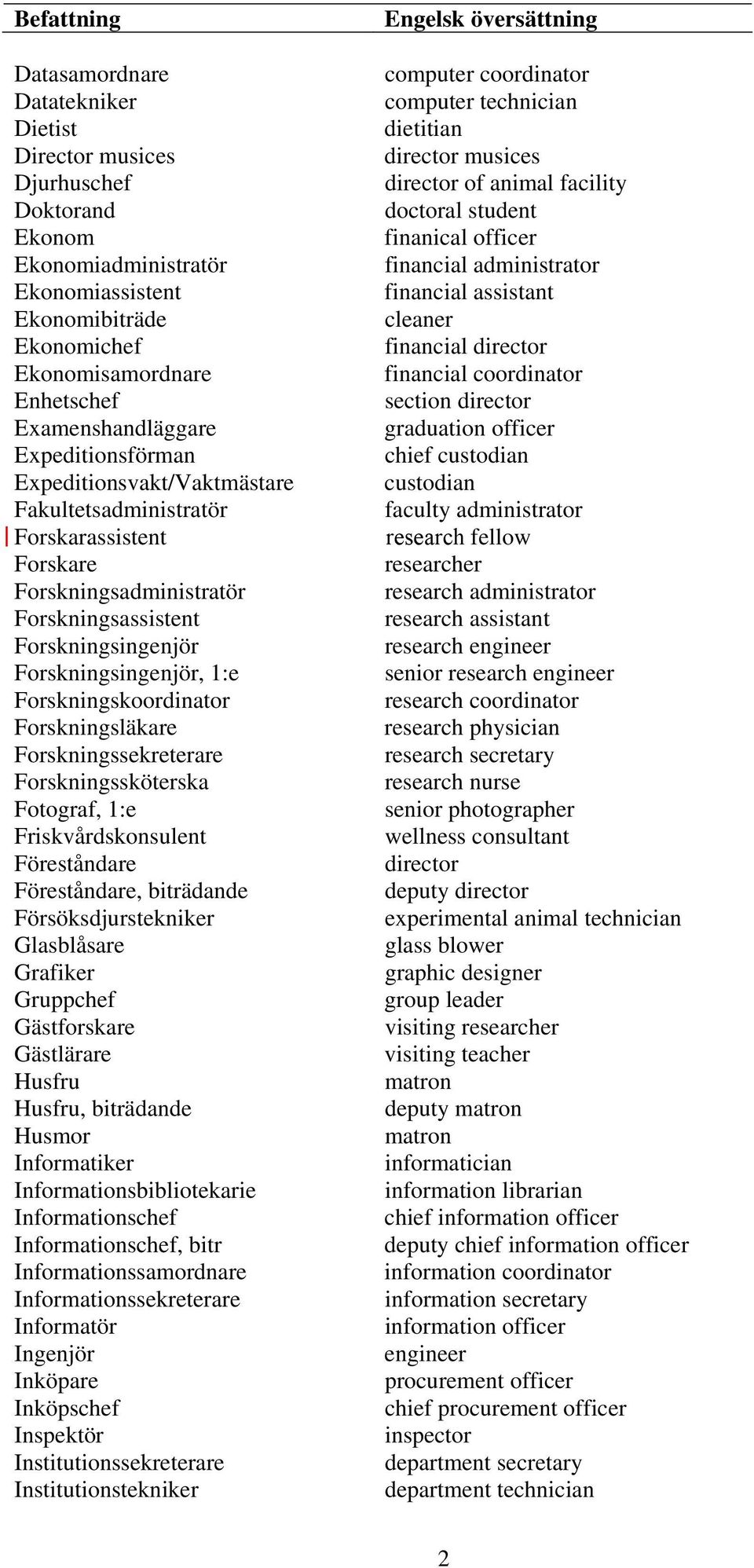 Forskningskoordinator Forskningsläkare Forskningssekreterare Forskningssköterska Fotograf, 1:e Friskvårdskonsulent Föreståndare Föreståndare, biträdande Försöksdjurstekniker Glasblåsare Grafiker