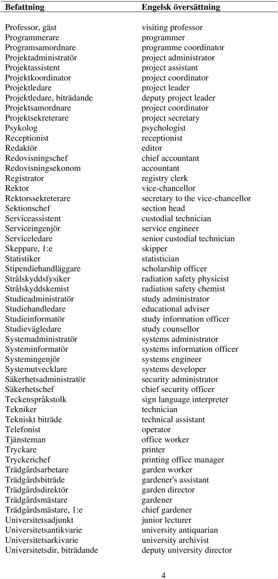 Stipendiehandläggare Strålskyddsfysiker Strålskyddskemist Studieadministratör Studiehandledare Studieinformatör Studievägledare Systemadministratör Systeminformatör Systemingenjör Systemutvecklare