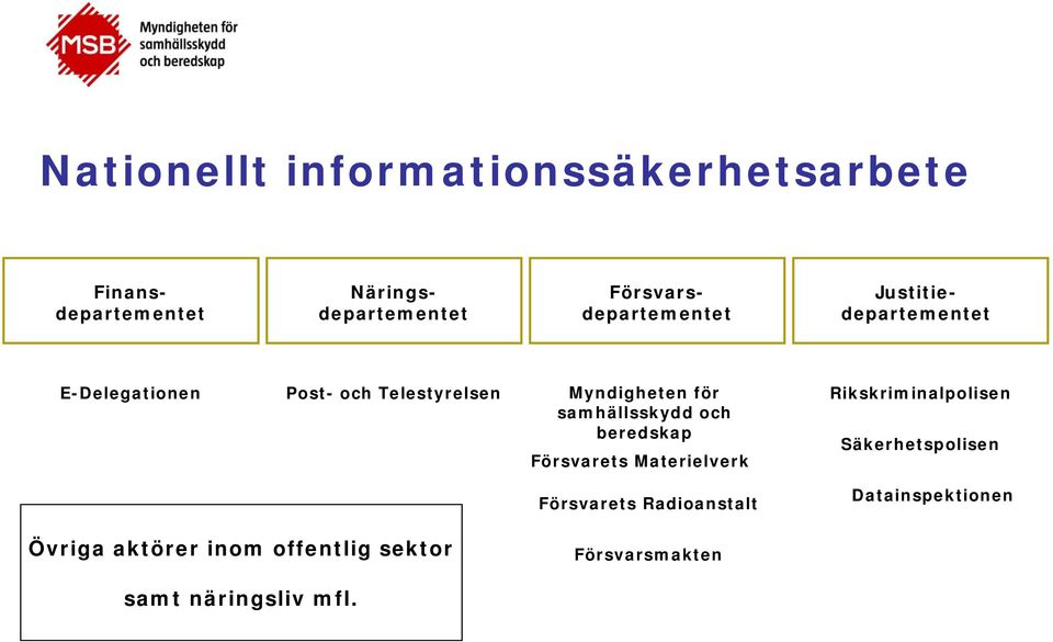 för samhällsskydd och beredskap Försvarets Materielverk Rikskriminalpolisen Säkerhetspolisen