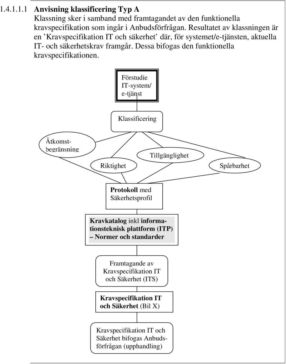 Dessa bifogas den funktionella kravspecifikationen.