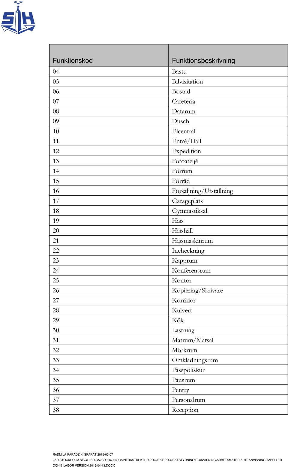 Hissmaskinrum 22 Incheckning 23 Kapprum 24 Konferensrum 25 Kontor 26 Kopiering/Skrivare 27 Korridor 28 Kulvert 29 Kök 30 Lastning 31