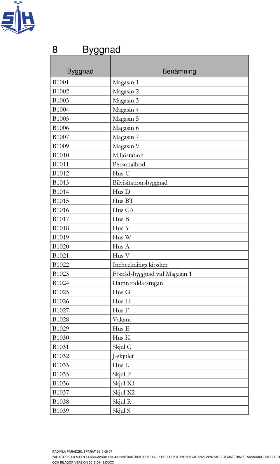 Hus A B1021 Hus V B1022 Inchecknings kiosker B1023 Förrådsbyggnad vid Magasin 1 B1024 Hamnroddarstugan B1025 Hus G B1026 Hus H B1027 Hus F B1028 Vakant B1029