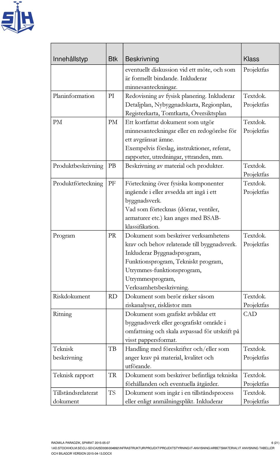 Exempelvis förslag, instruktioner, referat, rapporter, utredningar, yttranden, mm. Produktbeskrivning PB Beskrivning av material och produkter.