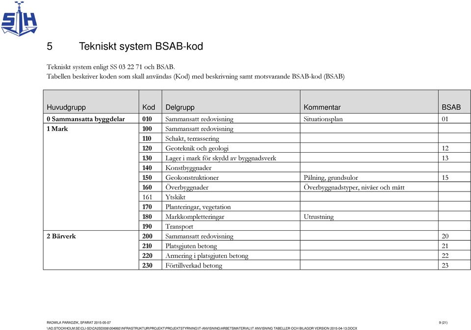 Situationsplan 01 1 Mark 100 Sammansatt redovisning 110 Schakt, terrassering 120 Geoteknik och geologi 12 130 Lager i mark för skydd av byggnadsverk 13 140 Konstbyggnader 150 Geokonstruktioner