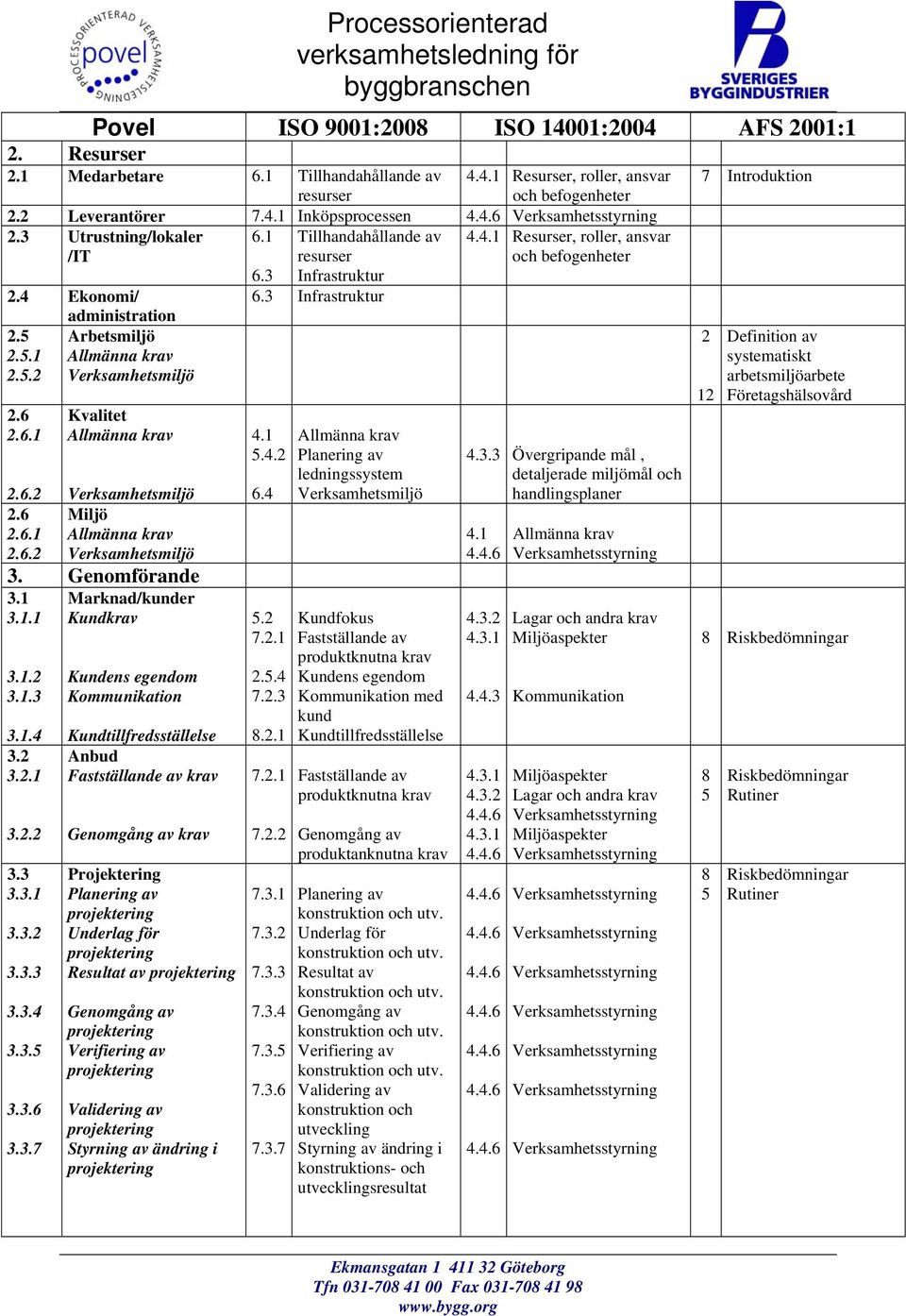 6.2 Verksamhetsmiljö 2.6 Miljö 2.6.1 Allmänna krav 2.6.2 Verksamhetsmiljö 3. Genomförande 3.1 Marknad/kunder 3.1.1 Kundkrav 3.1.2 3.1.3 3.1.4 3.2 3.2.1 3.2.2 3.3 3.3.1 3.3.2 3.3.3 3.3.4 3.3.5 3.3.6 3.