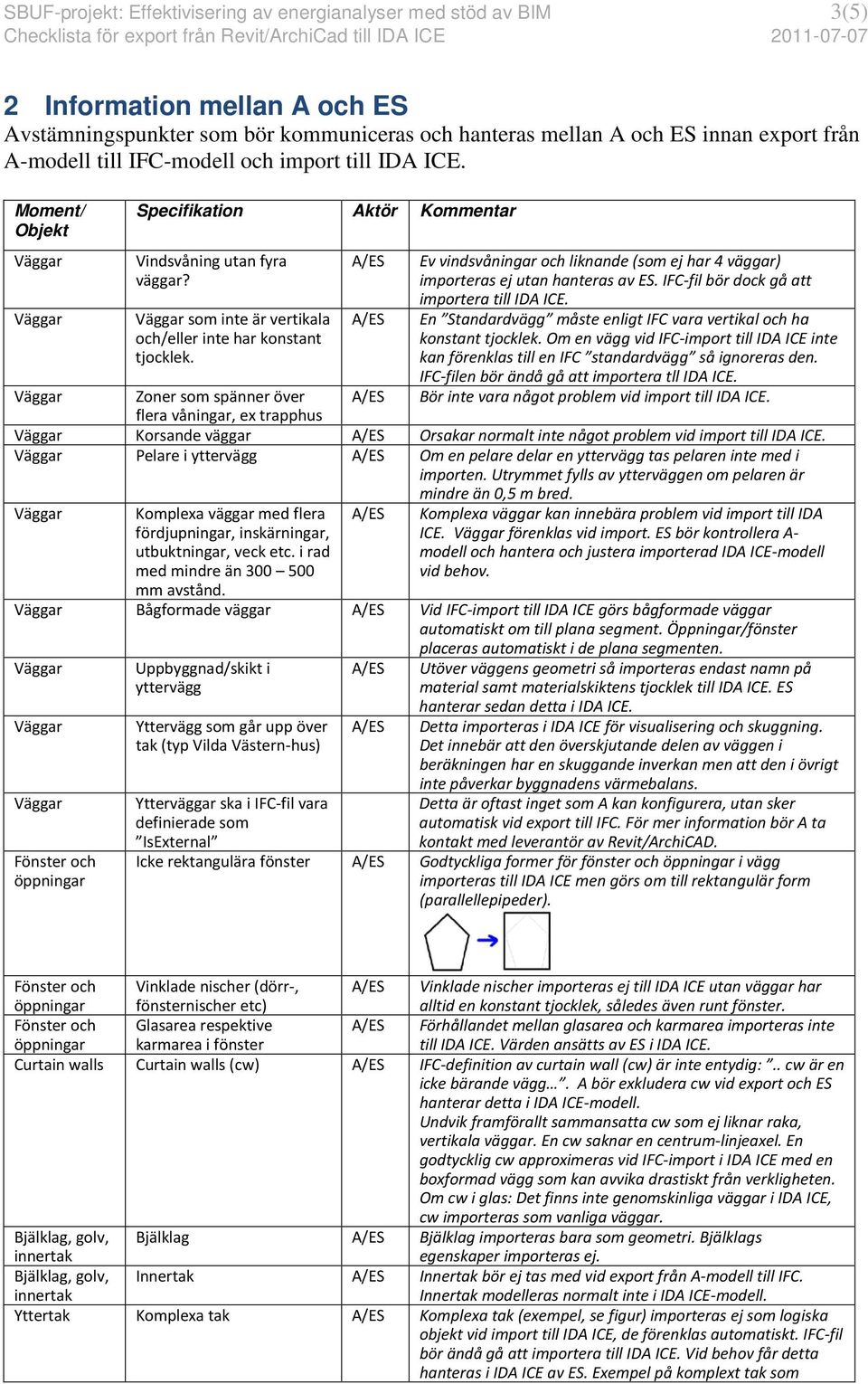 som inte är vertikala och/eller inte har konstant tjocklek. / / Ev vindsvåningar och liknande (som ej har 4 väggar) importeras ej utan hanteras av. IFC-fil bör dock gå att importera till ID ICE.