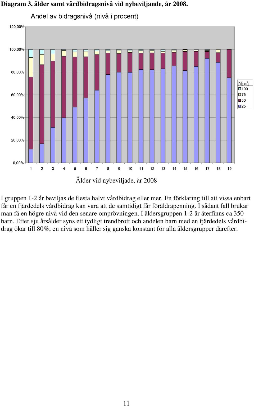 2008 I gruppen 1-2 år beviljas de flesta halvt vårdbidrag eller mer. En förklaring till att vissa enbart får en fjärdedels vårdbidrag kan vara att de samtidigt får föräldrapenning.