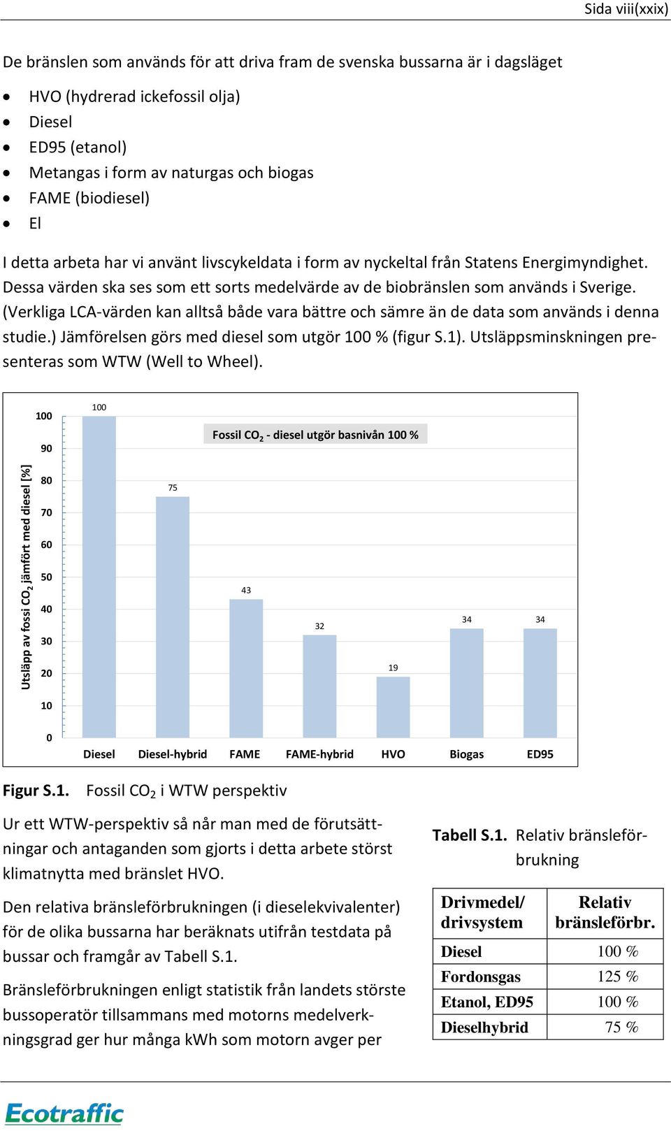 Dessa värden ska ses som ett sorts medelvärde av de biobränslen som används i Sverige. (Verkliga LCA-värden kan alltså både vara bättre och sämre än de data som används i denna studie.