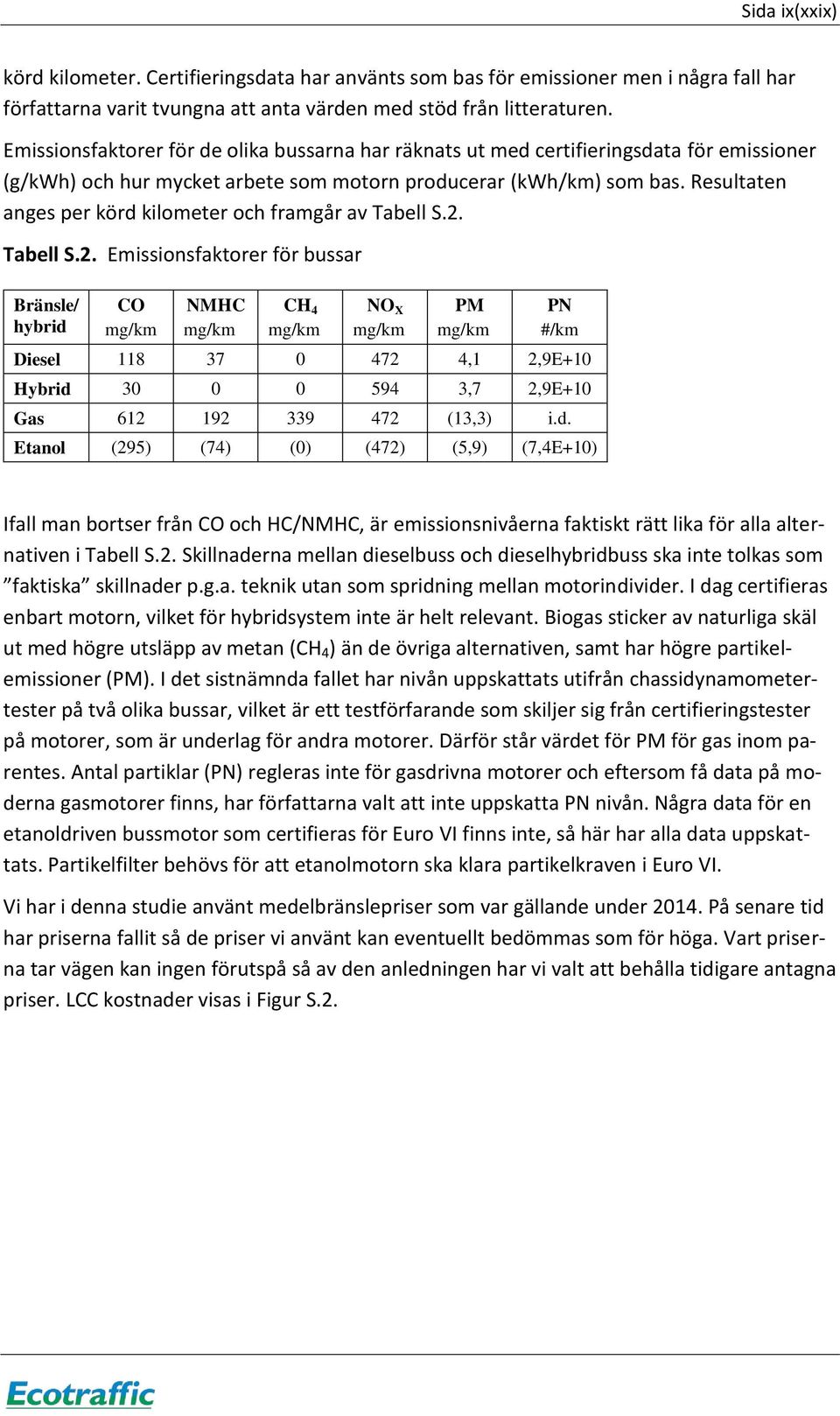 Resultaten anges per körd kilometer och framgår av Tabell S.2.