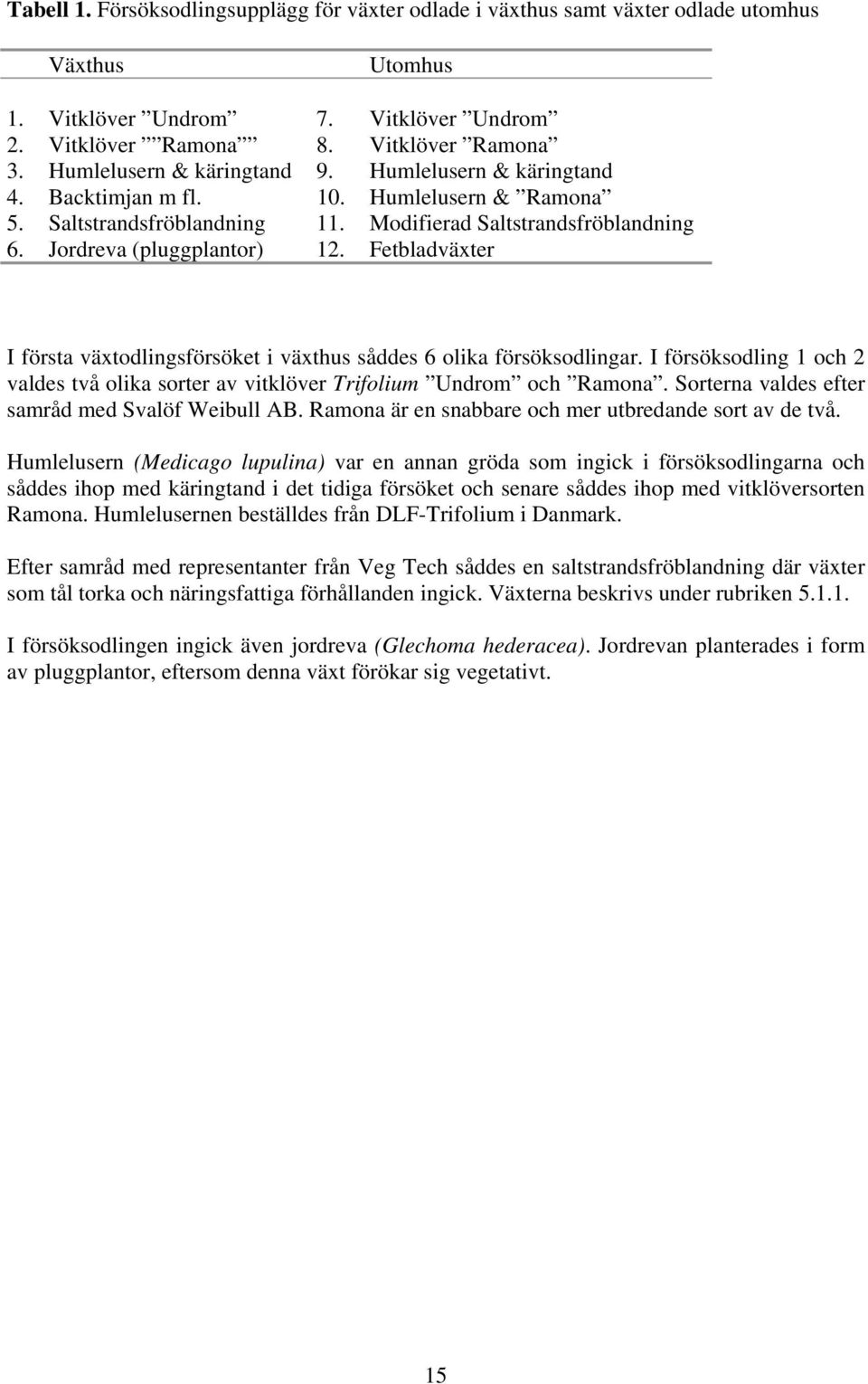 Fetbladväxter I första växtodlingsförsöket i växthus såddes 6 olika försöksodlingar. I försöksodling 1 och 2 valdes två olika sorter av vitklöver Trifolium Undrom och Ramona.