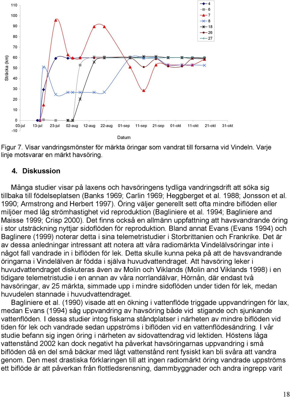 Diskussion Många studier visar på laxens och havsöringens tydliga vandringsdrift att söka sig tillbaka till födelseplatsen (Banks 1969; Carlin 1969; Heggberget et al. 1988; Jonsson et al.