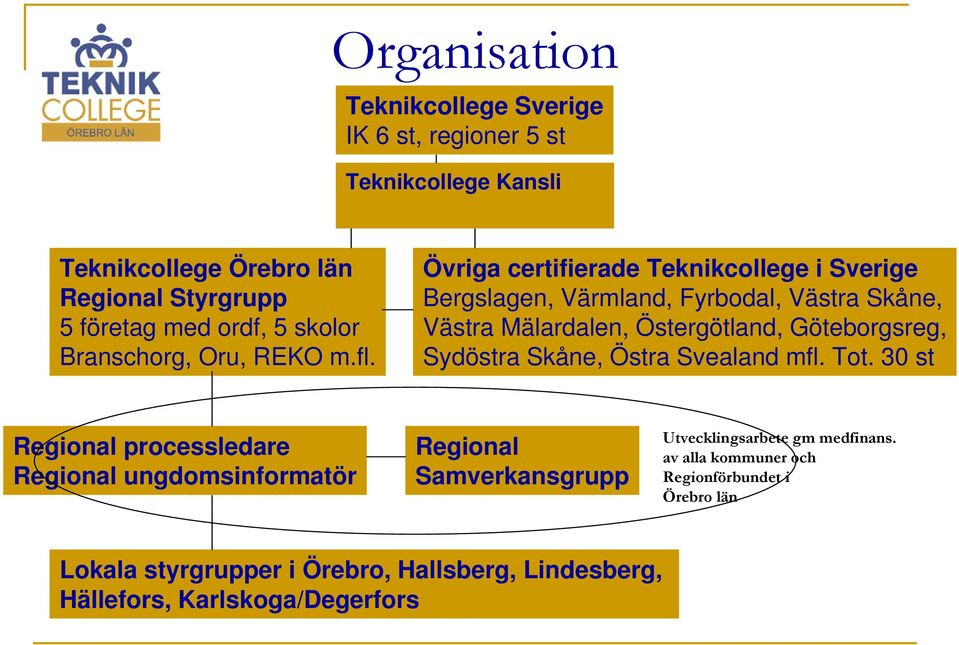 Övriga certifierade Teknikcollege i Sverige Bergslagen, Värmland, Fyrbodal, Västra Skåne, Västra Mälardalen, Östergötland, Göteborgsreg, Sydöstra