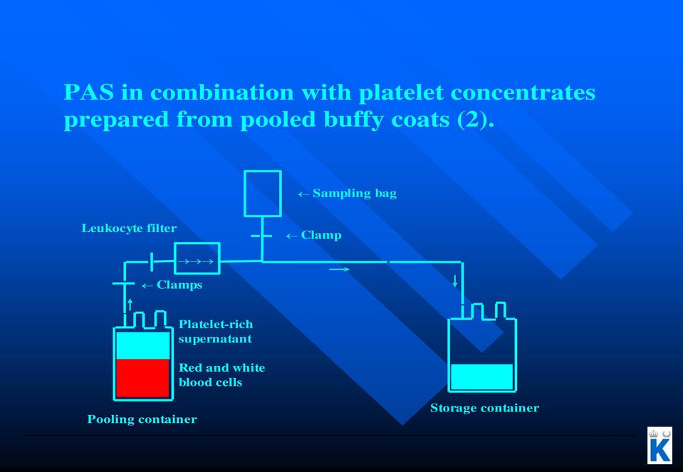 Sampling bag Leukocyte filter Clamp Clamps