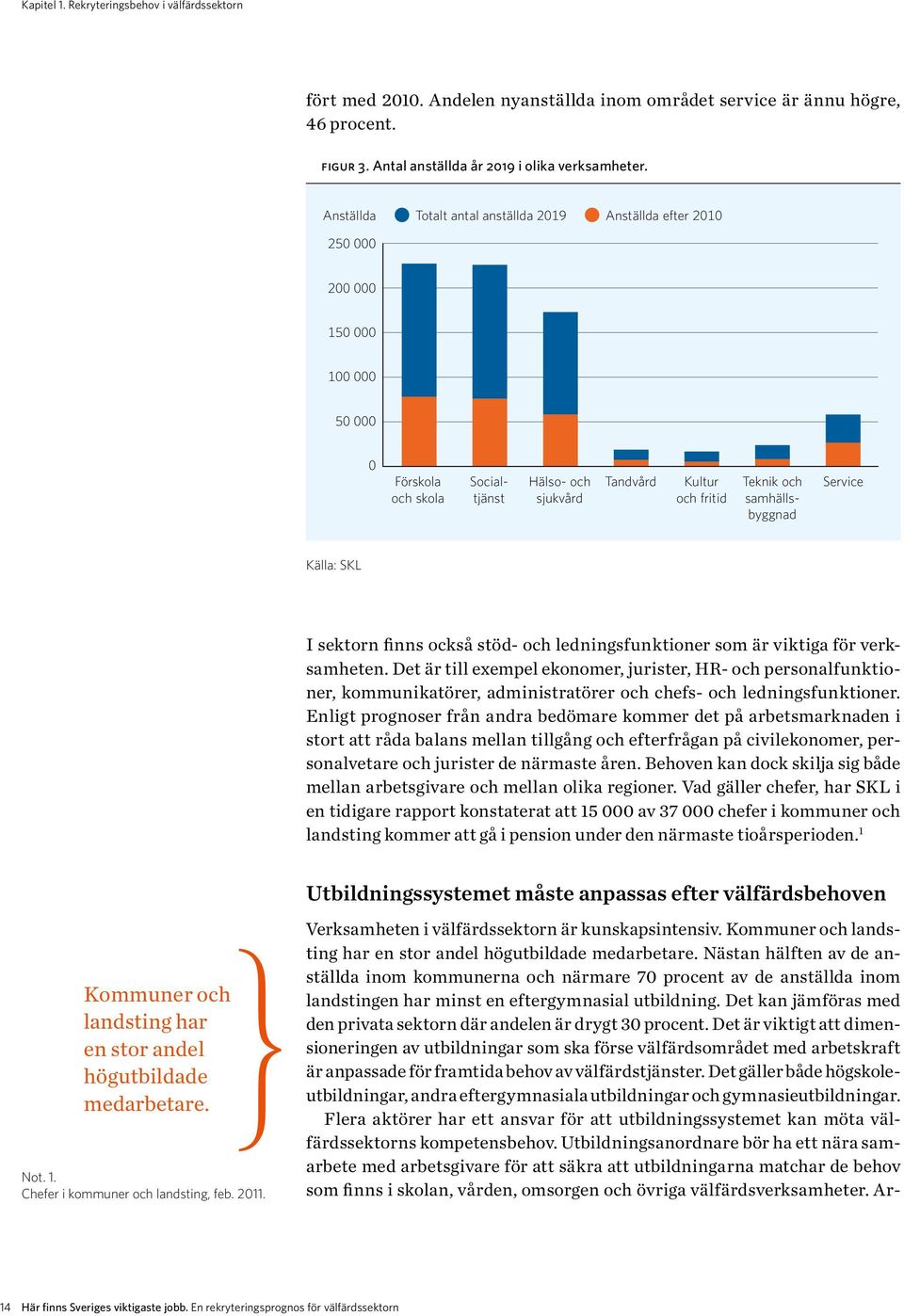 samhällsbyggnad Service Källa: SKL I sektorn finns också stöd- och ledningsfunktioner som är viktiga för verksamheten.