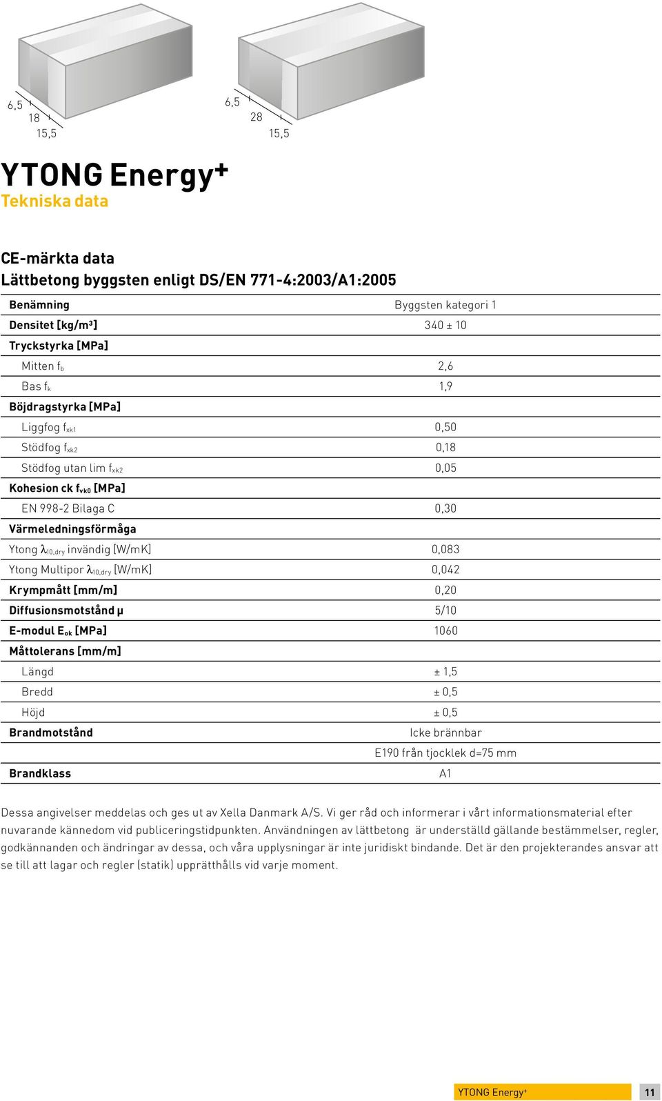 0,30 Värmeledningsförmåga Ytong λ 10,dry invändig [W/mK]. 0,083 Ytong Multipor λ 10,dry [W/mK]. 0,042 Krympmått [mm/m]. 0,20 Diffusionsmotstånd μ. 5/10 E-modul E ok [MPa].