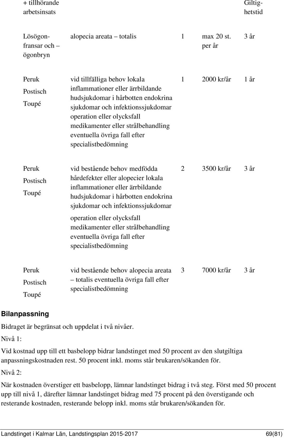 medikamenter eller strålbehandling eventuella övriga fall efter specialistbedömning 1 2000 kr/år 1 år Peruk Postisch Toupé vid bestående behov medfödda hårdefekter eller alopecier lokala