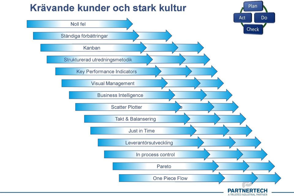 Plotter Business Intelligence Visual Management Takt & Balansering Scatter Plotter Business Intelligence Just in TimeTakt & Balansering Scatter Plotter