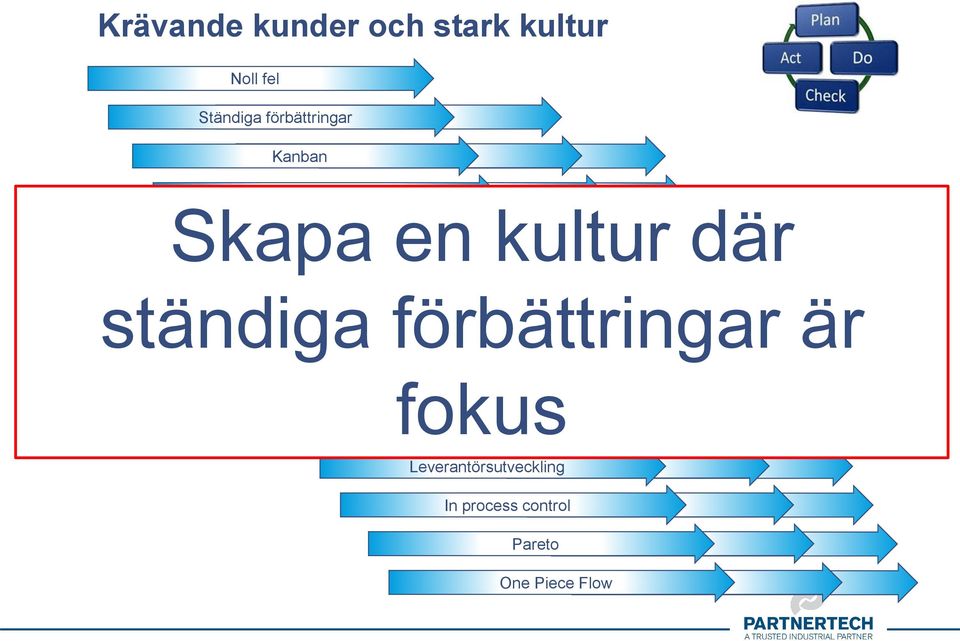 Management Key Performance Indicators Scatter Plotter Business Intelligence Visual Management Takt fokus & Balansering Scatter Plotter Business Intelligence Just in TimeTakt &