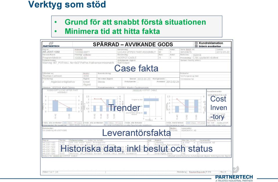 Case fakta Trender Cost Inven -tory