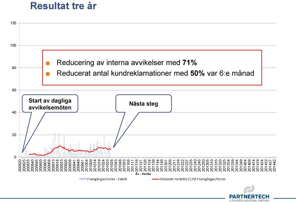 kundreklamationer med 50% var 6:e