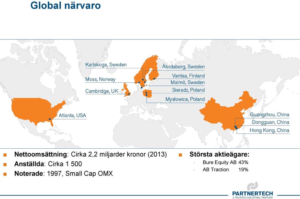 500 Noterade: 1997, Small Cap OMX Största