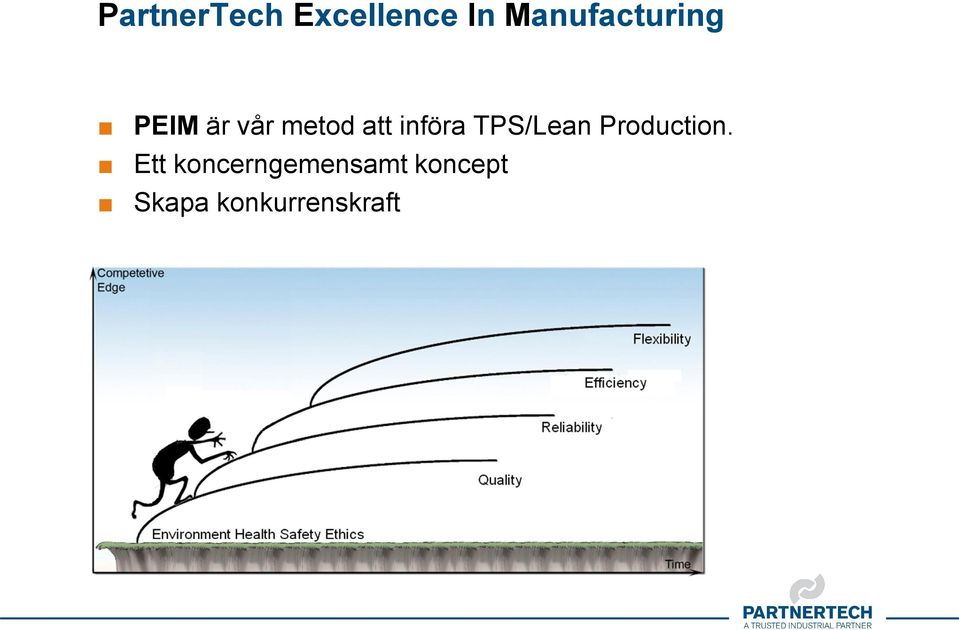 att införa TPS/Lean Production.