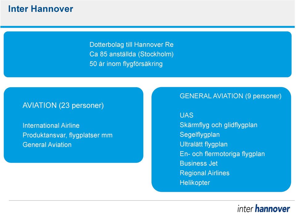 mm General Aviation GENERAL AVIATION (9 personer) UAS Skärmflyg och glidflygplan