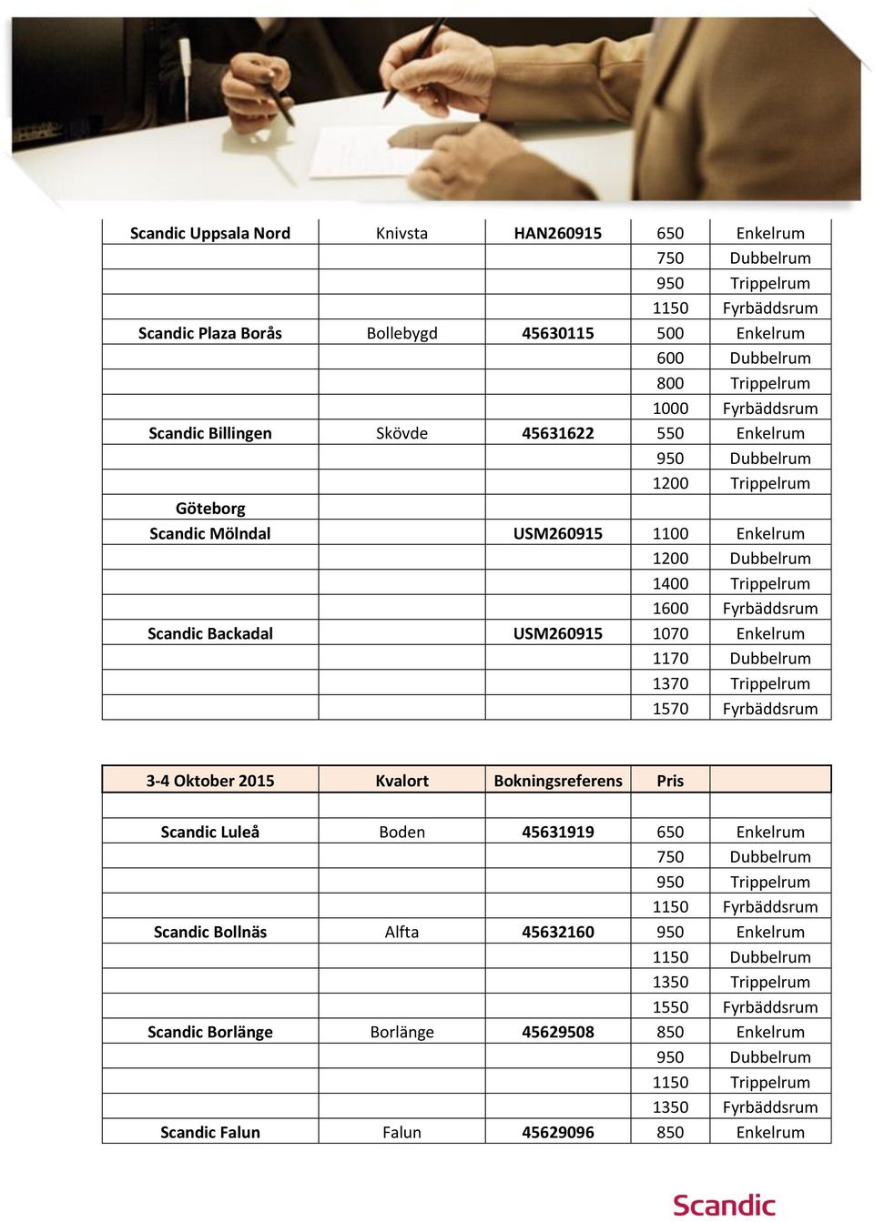 Dubbelrum 1370 Trippelrum 1570 Fyrbäddsrum 3-4 Oktober 2015 Kvalort Bokningsreferens Pris Scandic Luleå Boden 45631919 650 Enkelrum Scandic Bollnäs Alfta 45632160 950