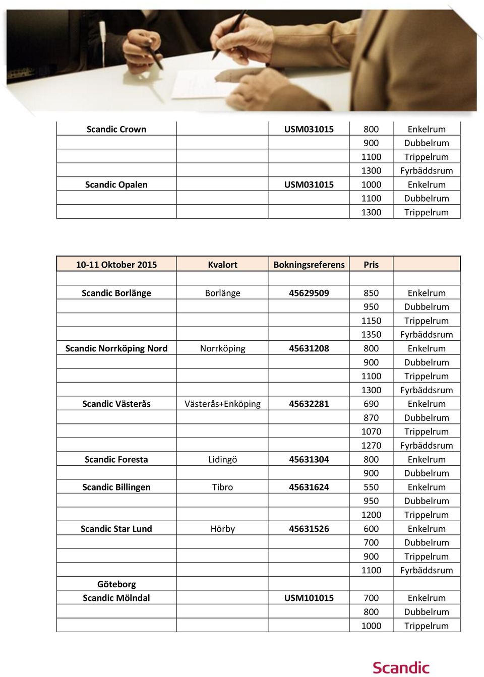 800 Enkelrum Scandic Västerås Västerås+Enköping 45632281 690 Enkelrum 870 Dubbelrum 1070 Trippelrum 1270 Fyrbäddsrum Scandic Foresta Lidingö