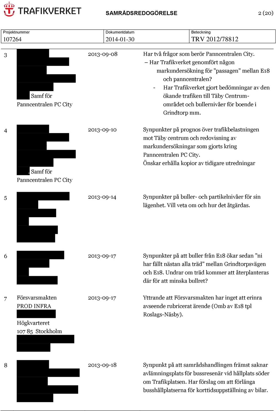 Samf för ökande trafiken till Täby Centrum- Panncentralen PC City området och bullernivåer för boende i Grindtorp mm.