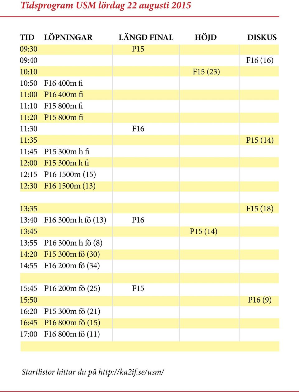 1500m (13) 13:35 F15 (18) 13:40 F16 300m h fö (13) P16 13:45 P15 (14) 13:55 P16 300m h fö (8) 14:20 F15 300m fö (30) 14:55 F16 200m fö (34)