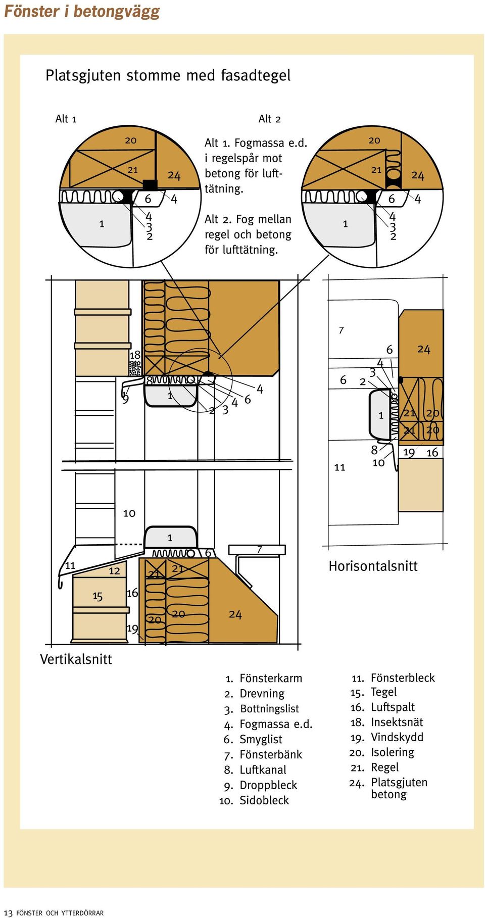 13 FÖNSTER